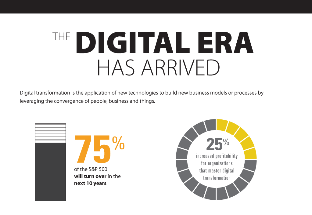 Digital Economy Malaysia: 5 Reasons to Digitalise Your Business in 2021