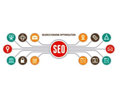 Uses of search engine optimization