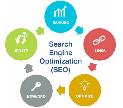 what is SEO and how it works? | Make money online